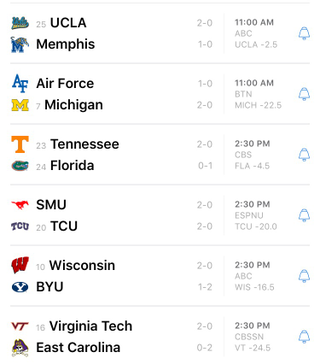 Illustration for article titled Saturday College Football Thread